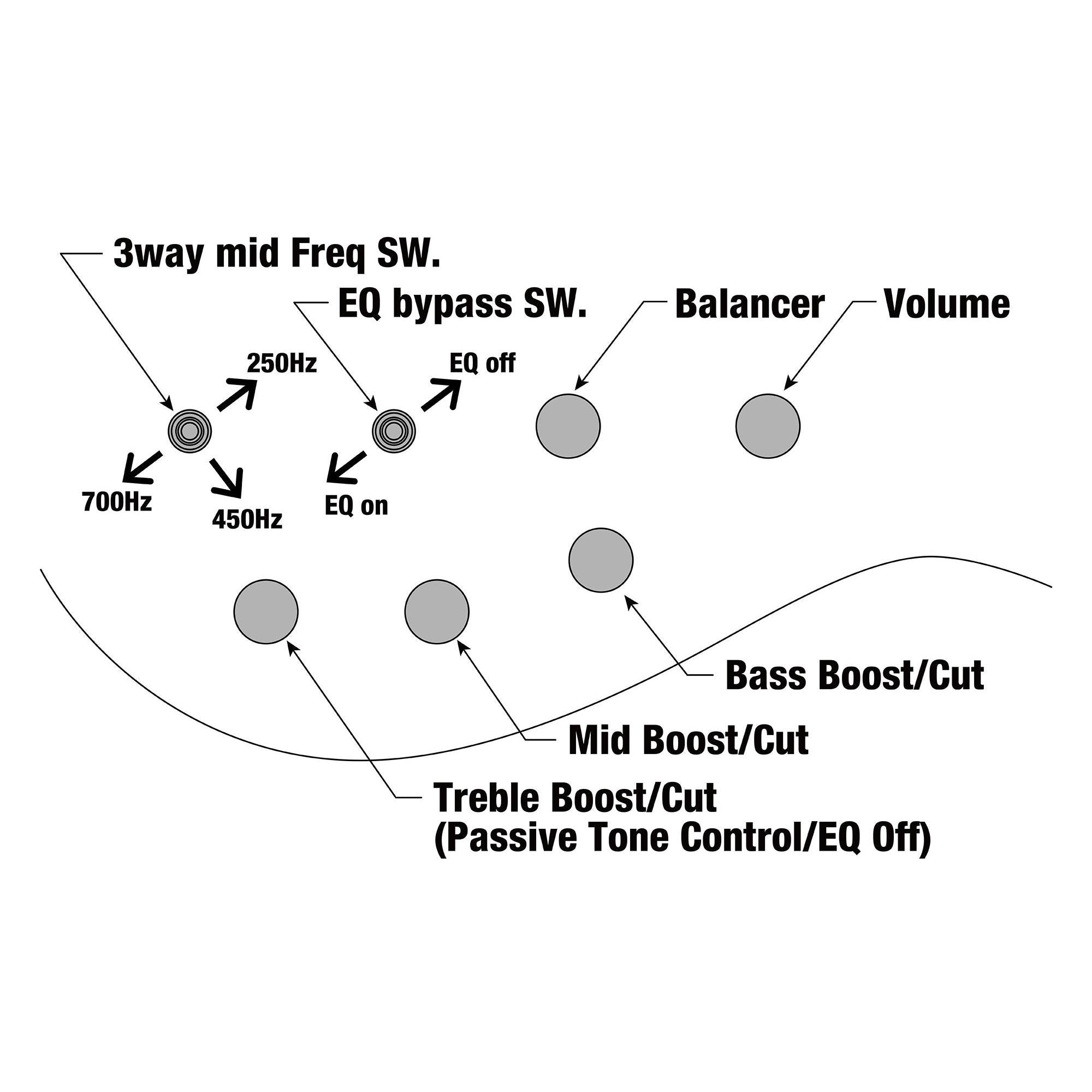 Đàn Guitar Bass 6-dây Ibanez BTB946 - Cosmic Blue Low Gloss-Mai Nguyên Music