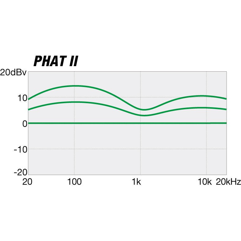 Đàn Guitar Bass 6-dây Ibanez SR GIO GSR206, Black-Mai Nguyên Music