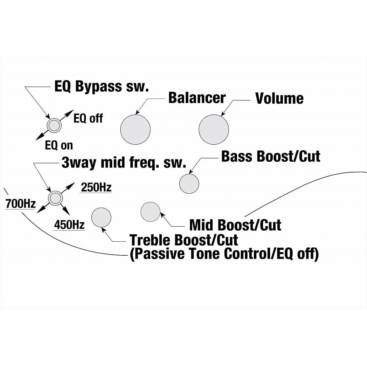 Đàn Guitar Bass 6-dây Ibanez SR Standard SR606E, Cosmic Blue Starburst Flat-Mai Nguyên Music