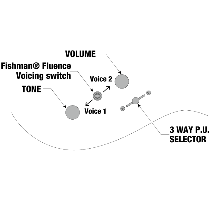 Đàn Guitar Điện Ibanez Axe Design Lab RG5121ET, Polar Lights-Mai Nguyên Music