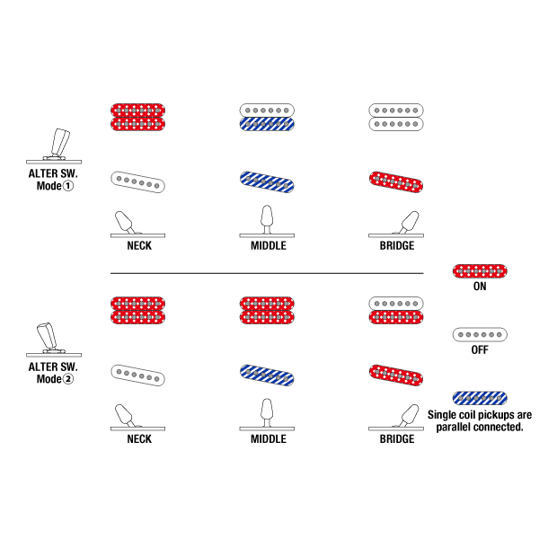 Đàn Guitar Điện Ibanez Prestige AZS2209 w/Case-Mai Nguyên Music