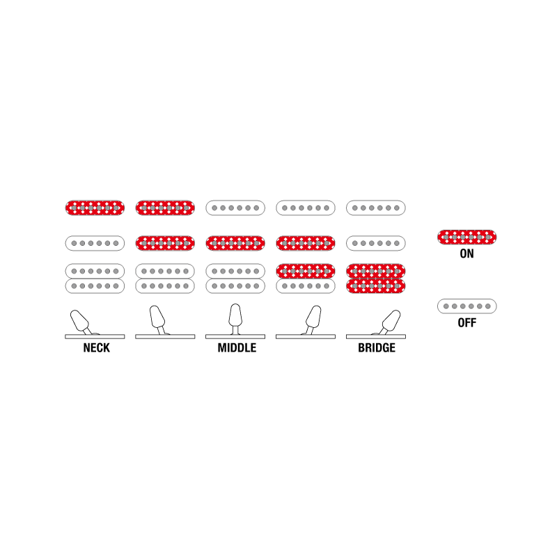 Đàn Guitar Điện Ibanez RG GIO GRG140, Sunburst-Mai Nguyên Music