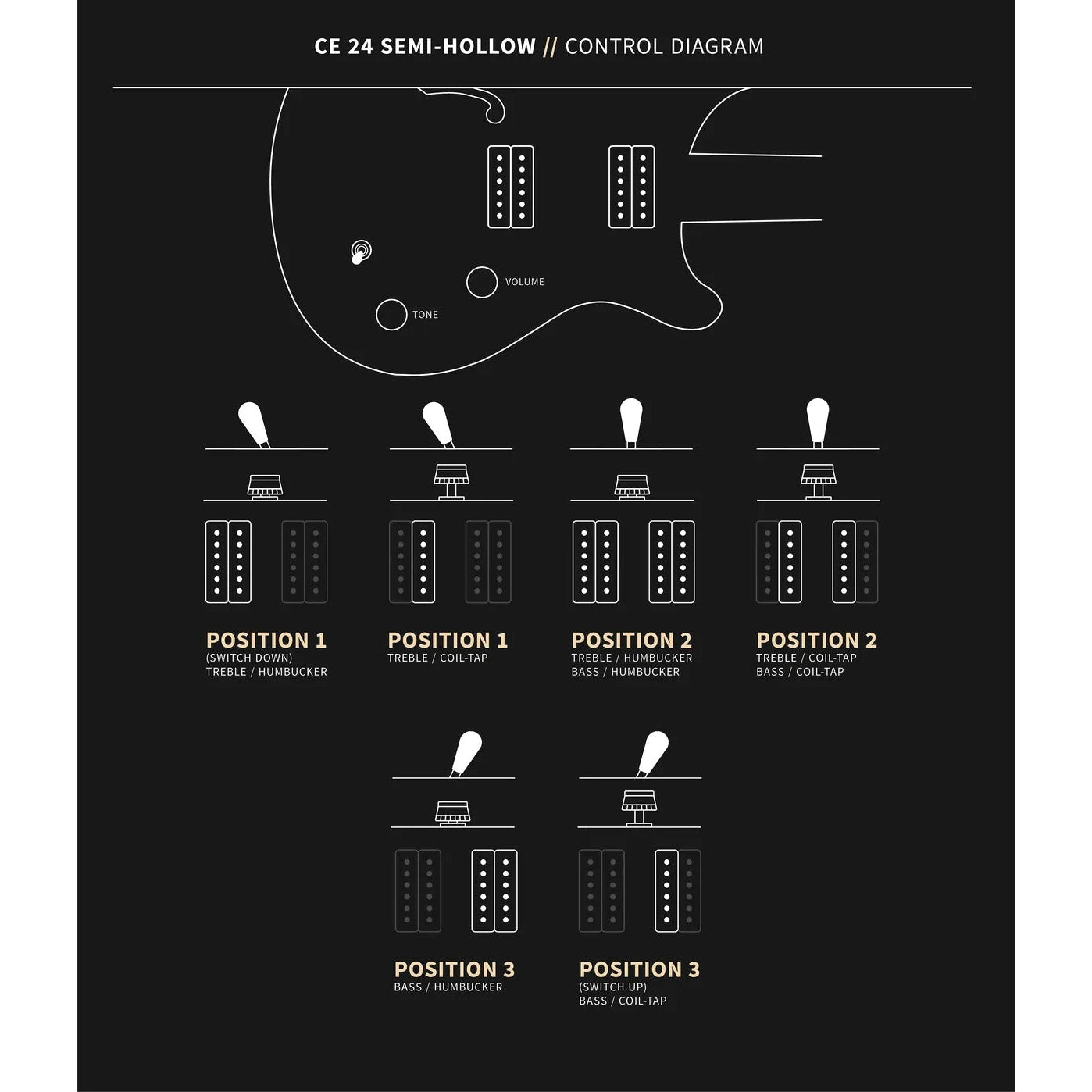 Đàn Guitar Điện PRS CE 24 Semi-Hollow w/Bag, Faded Gray Black Smokeburst-Mai Nguyên Music