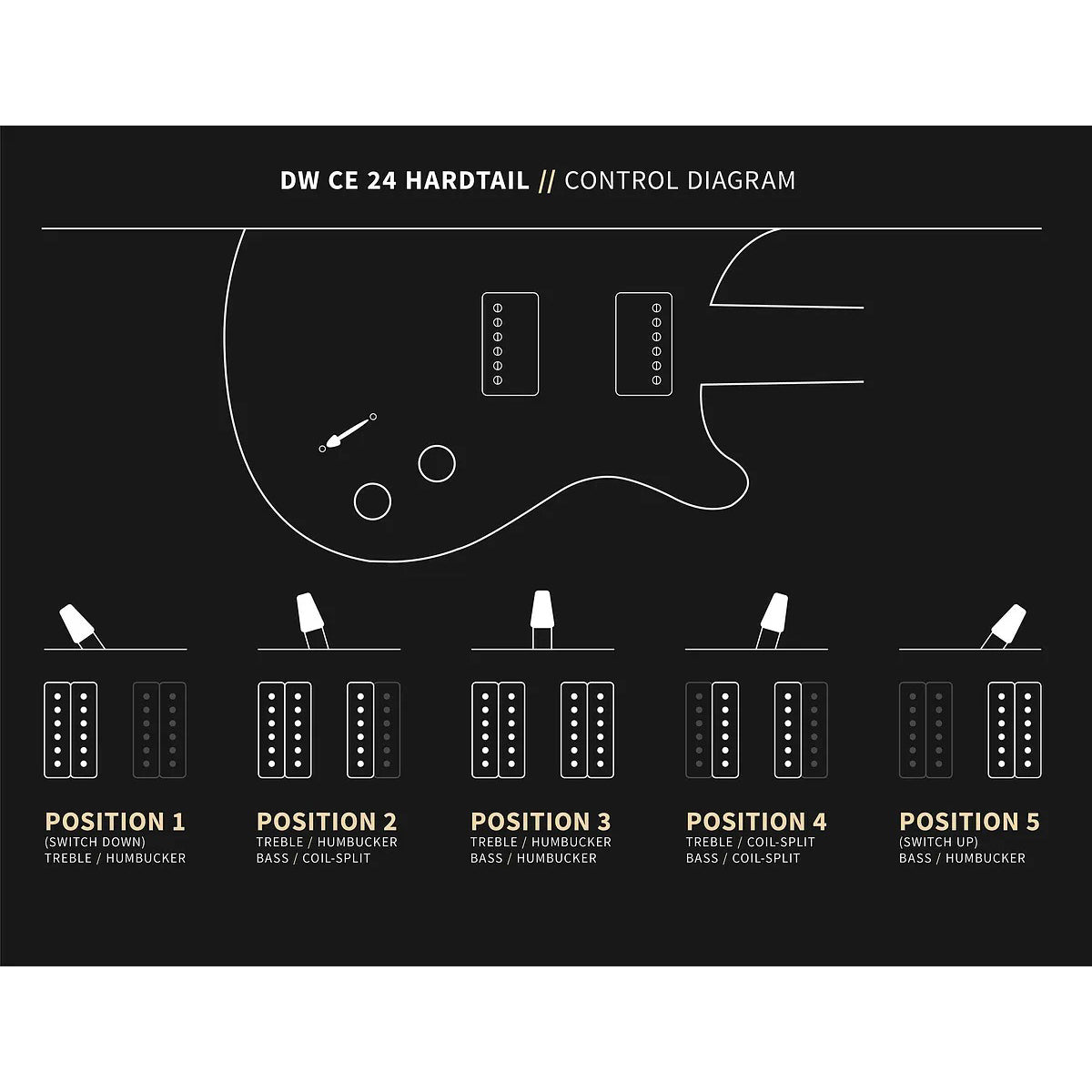 Đàn Guitar Điện PRS DW CE 24 Hardtail Limited Edition w/Bag-Mai Nguyên Music