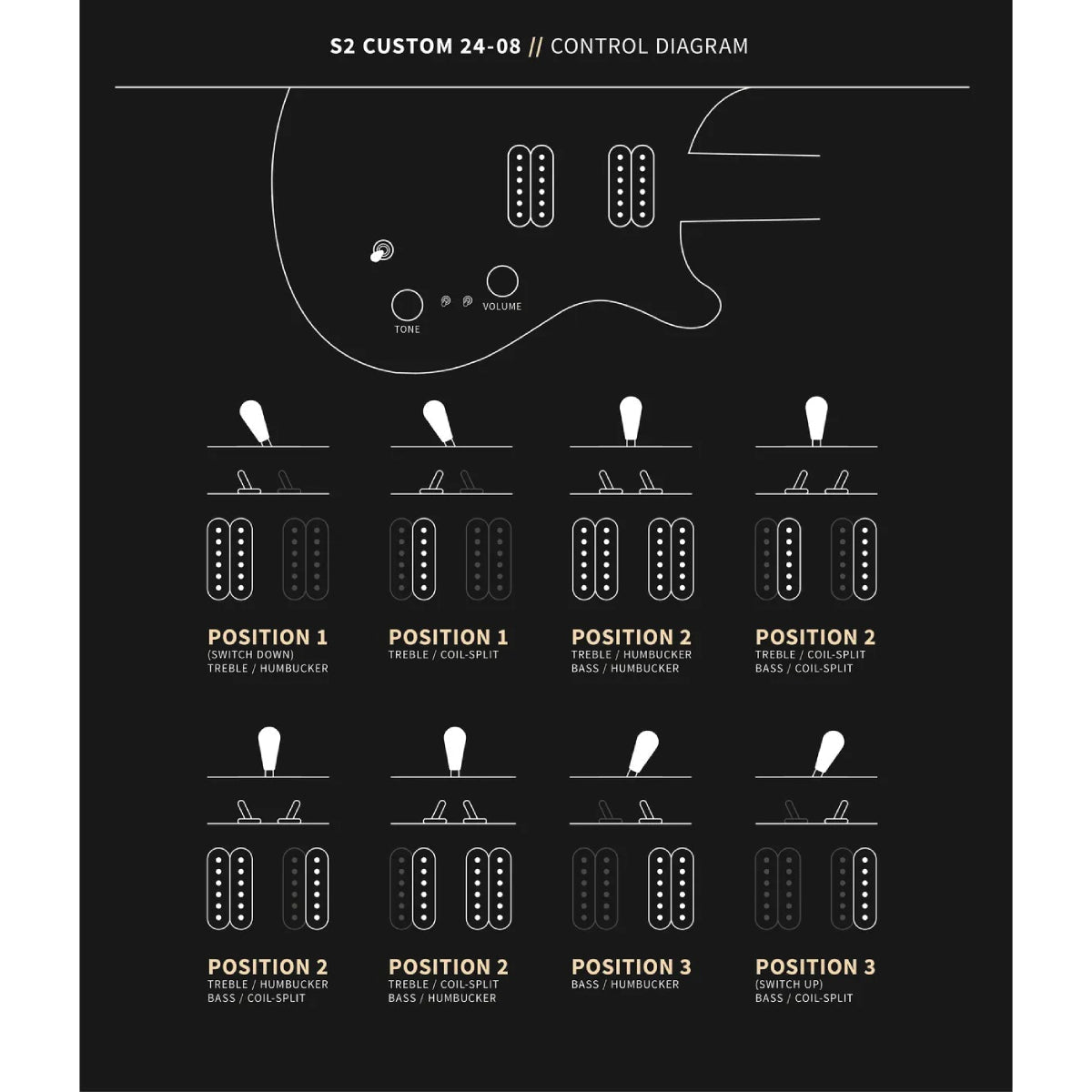 Đàn Guitar Điện PRS S2 Custom 24-08 w/Bag, Black Amber-Mai Nguyên Music