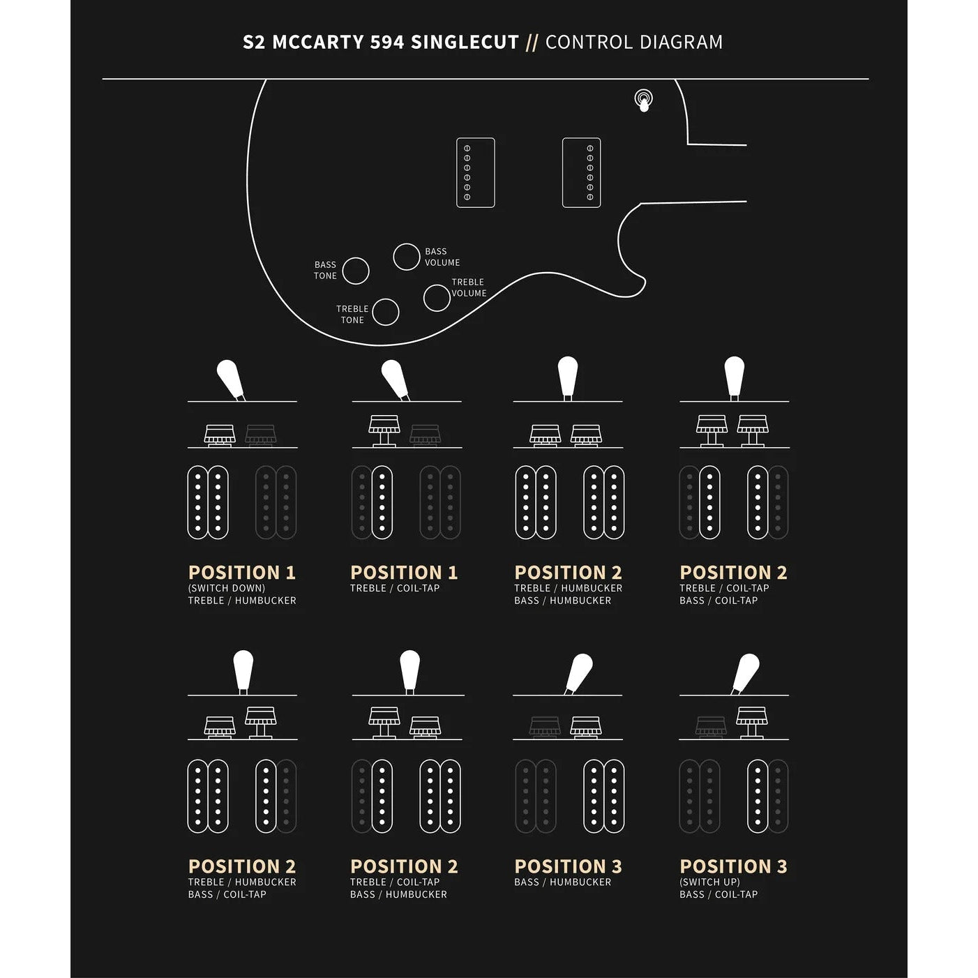 Đàn Guitar Điện PRS S2 McCarty 594 Singlecut w/Bag, Dark Cherry Sunburst-Mai Nguyên Music
