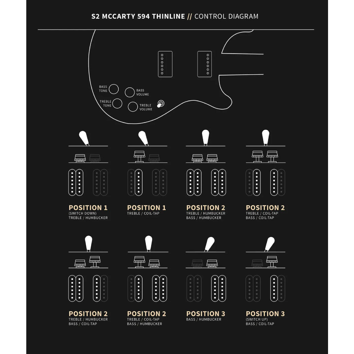 Đàn Guitar Điện PRS S2 McCarty 594 Thinline w/Bag-Mai Nguyên Music