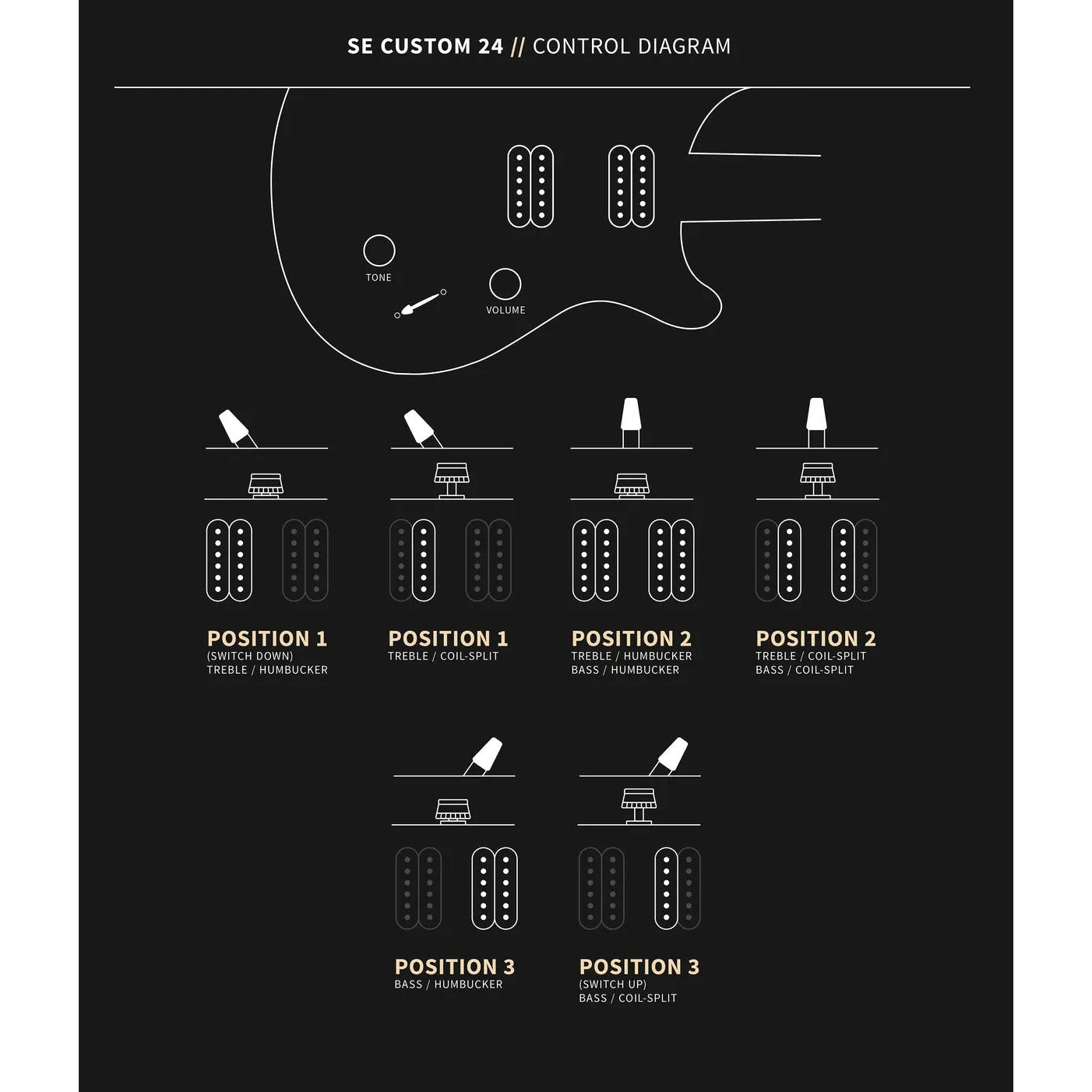 Đàn Guitar Điện PRS SE Custom 24 w/Bag, Bonni Pink-Mai Nguyên Music