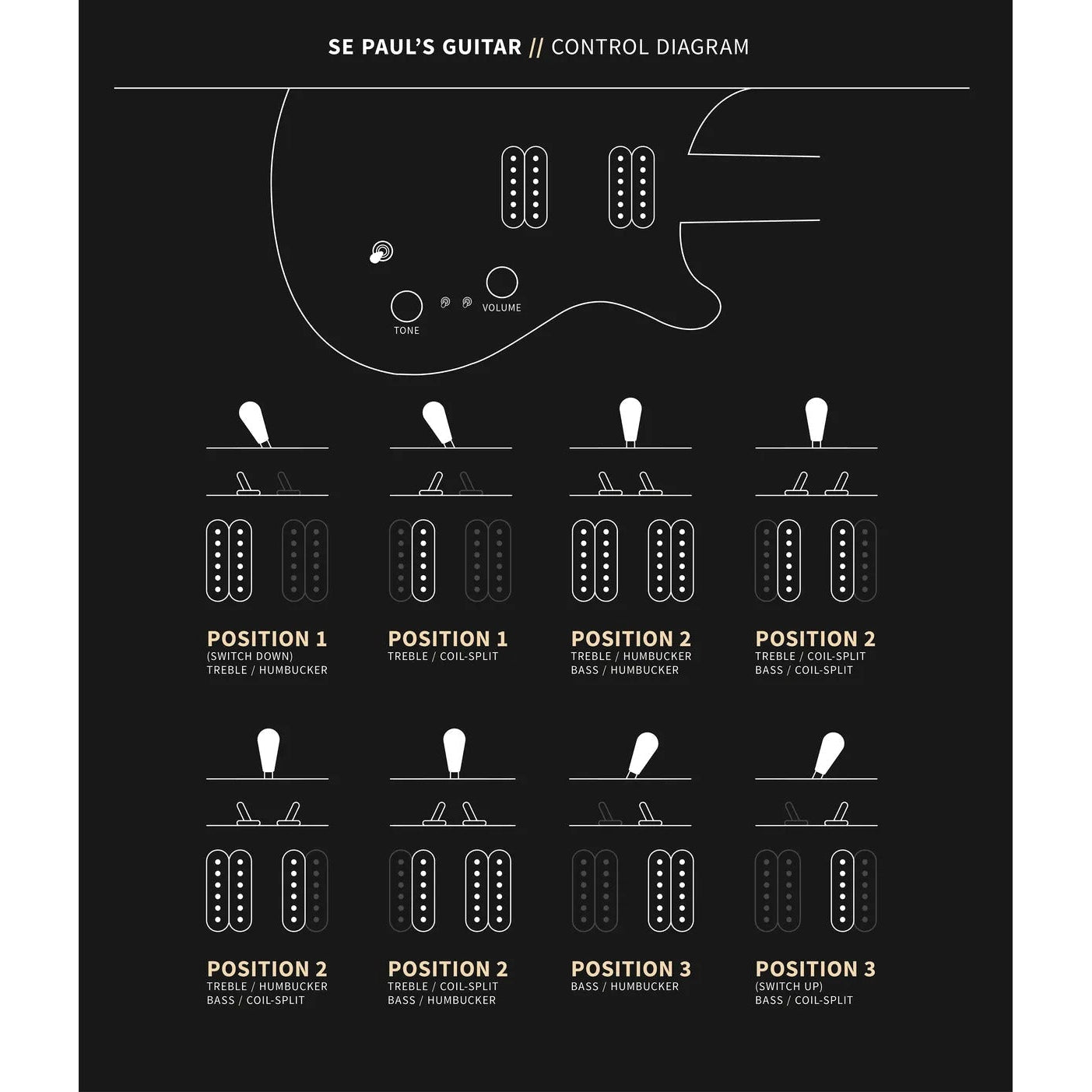 Đàn Guitar Điện PRS SE Paul's Guitar w/Bag, Black Gold Burst-Mai Nguyên Music