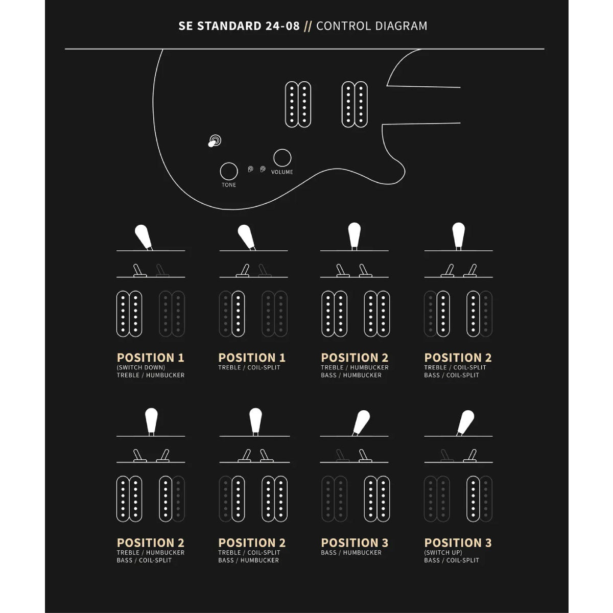 Đàn Guitar Điện PRS SE Standard 24-08 w/Bag, Tobacco Sunburst-Mai Nguyên Music