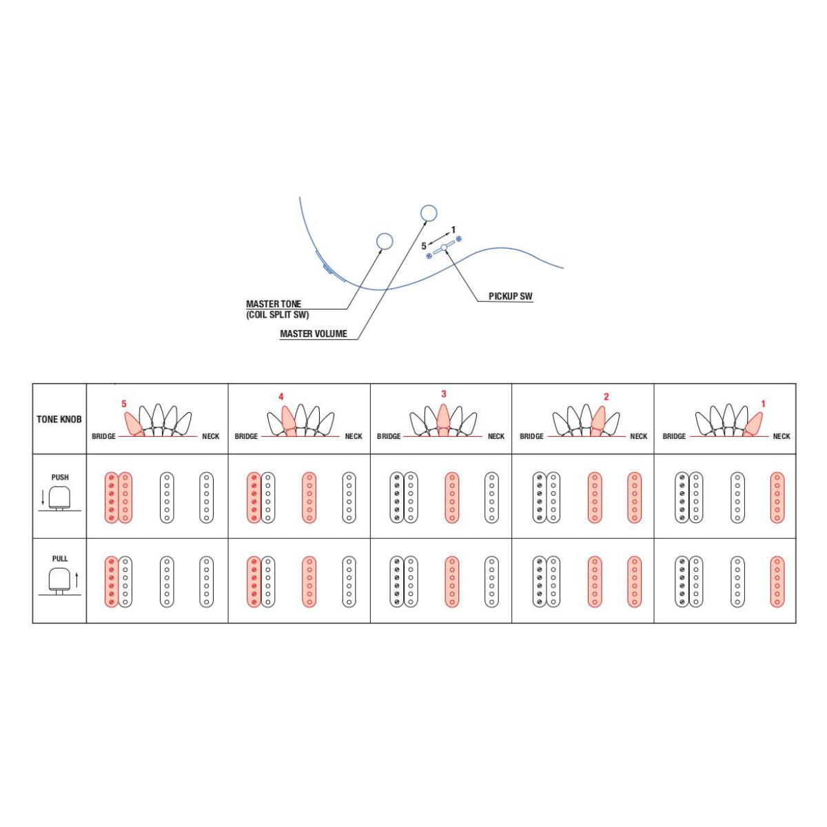 Đàn Guitar Điện Yamaha Pacifica PAC212VFM, Tobacco Brown Sunburst-Mai Nguyên Music