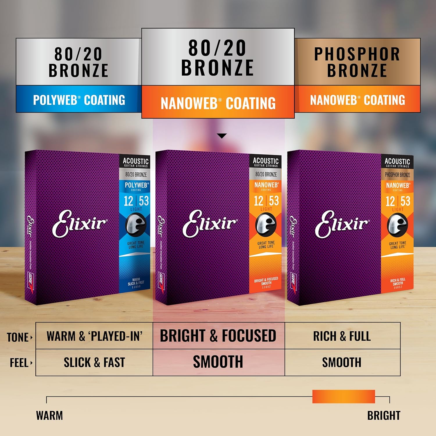 Dây Đàn Guitar Acoustic Elixir 11027 Nanoweb 80/20 Bronze-Mai Nguyên Music