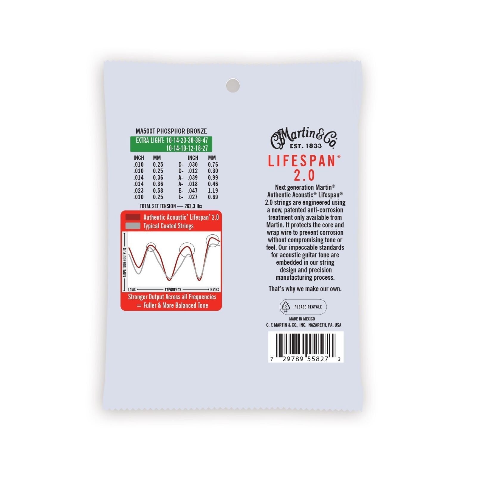 Dây Đàn Guitar Acoustic Martin Authentic Acoustic Lifespan 2.0 Phosphor Bronze-Mai Nguyên Music