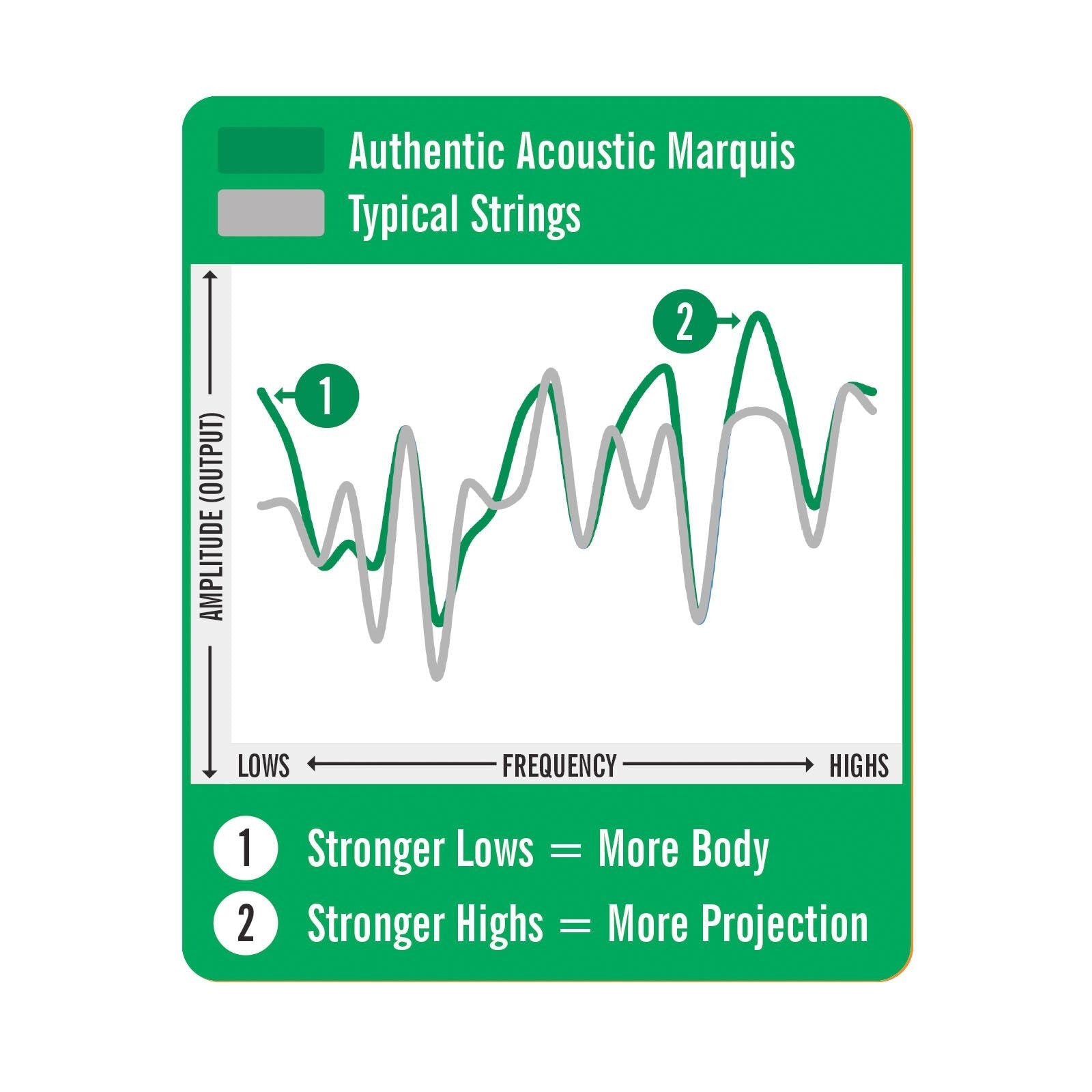 Dây Đàn Guitar Acoustic Martin Authentic Acoustic Marquis Silked 80/20 Bronze-Mai Nguyên Music