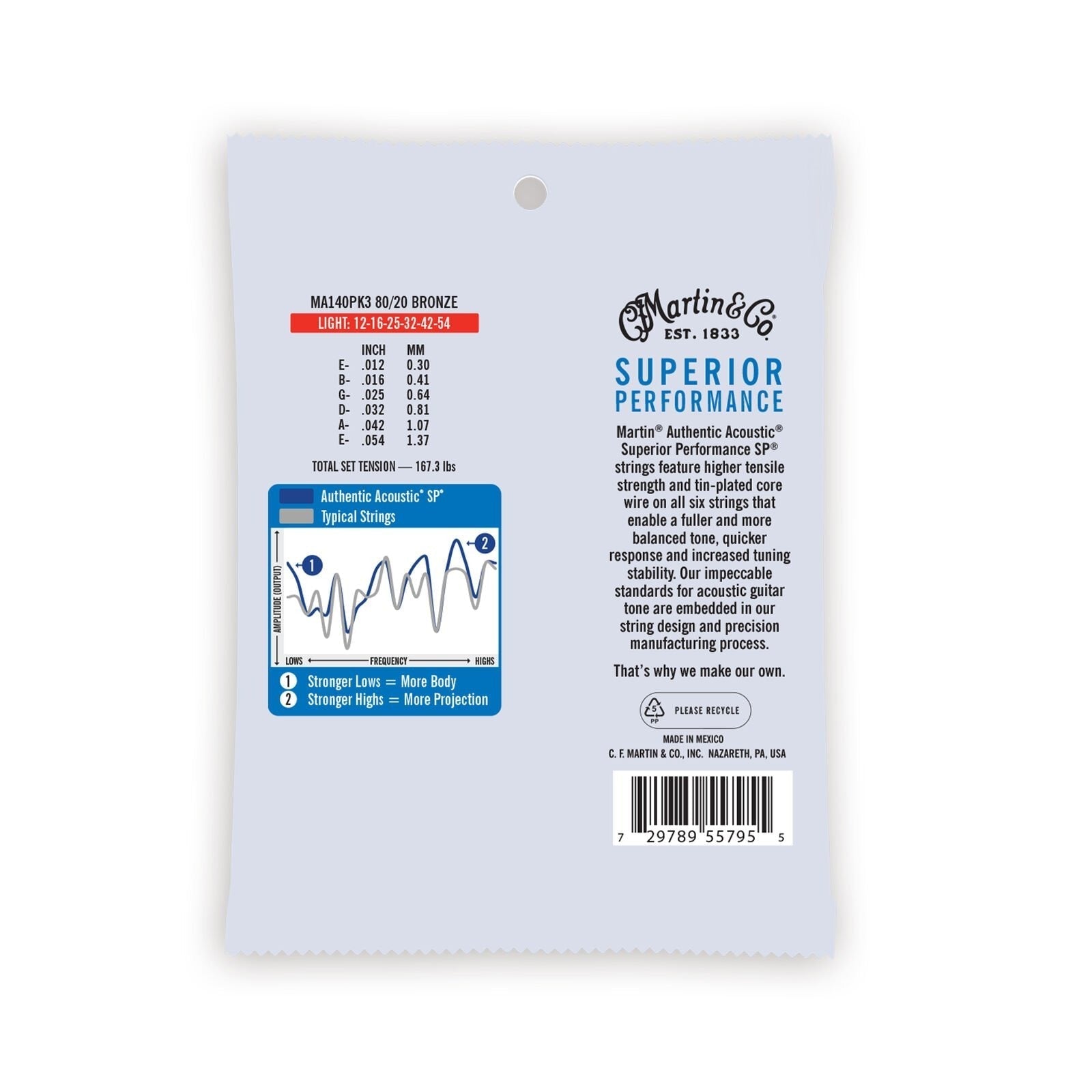 Dây Đàn Guitar Acoustic Martin Authentic Acoustic SP 80/20 Bronze-Mai Nguyên Music