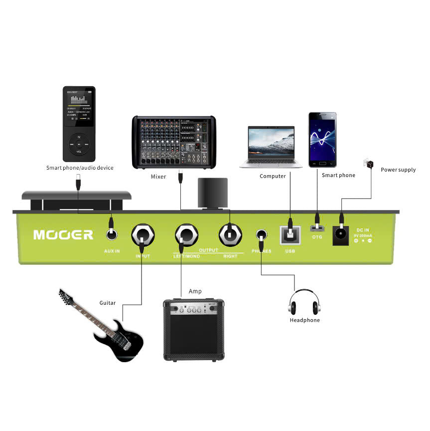 Pedal Guitar Multi Effect MOOER GE-150-Mai Nguyên Music