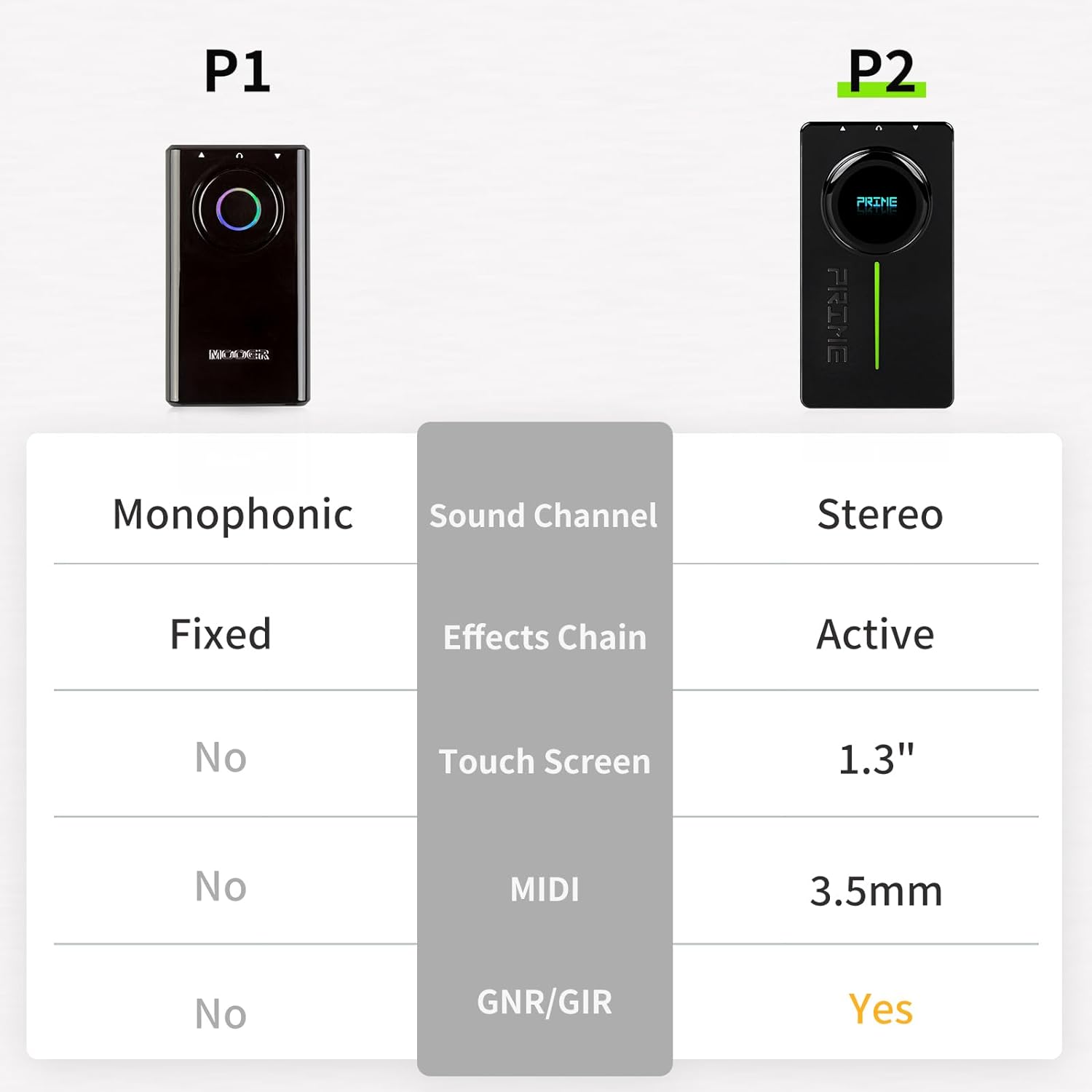 Pedal Guitar Multi Effect Mooer Prime P2-Mai Nguyên Music