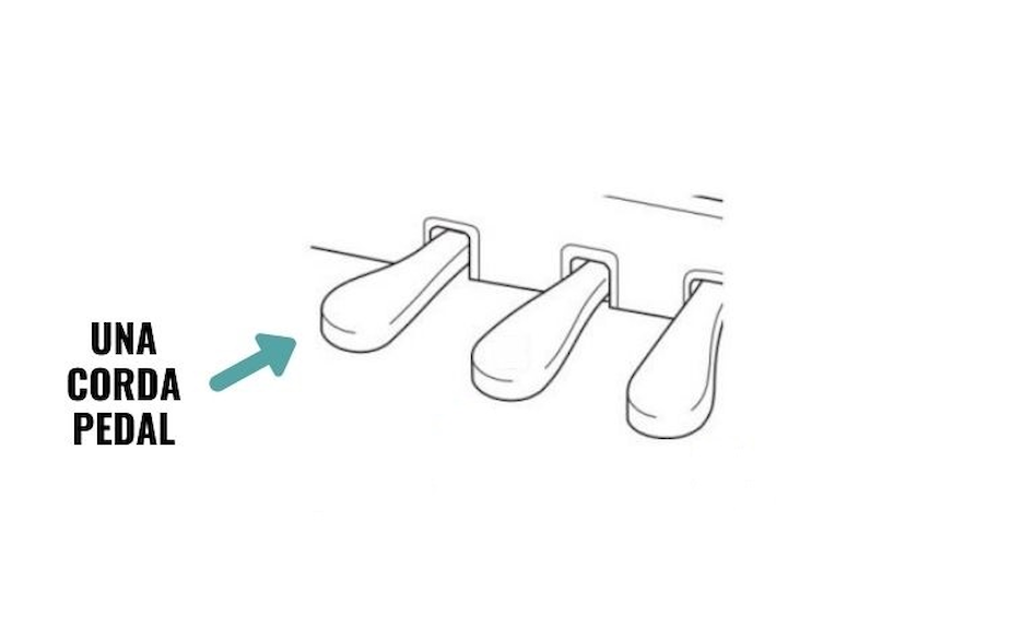 Những Mẹo Hàng Đầu Khi Sử Dụng Pedal Una Corda 