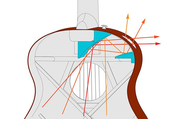 Công nghệ A.I.R Port của Ibanez