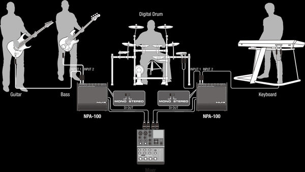 Amplifier Nux NPA100 - Combo