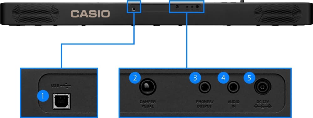 Đầu vào/ra CDP-S110