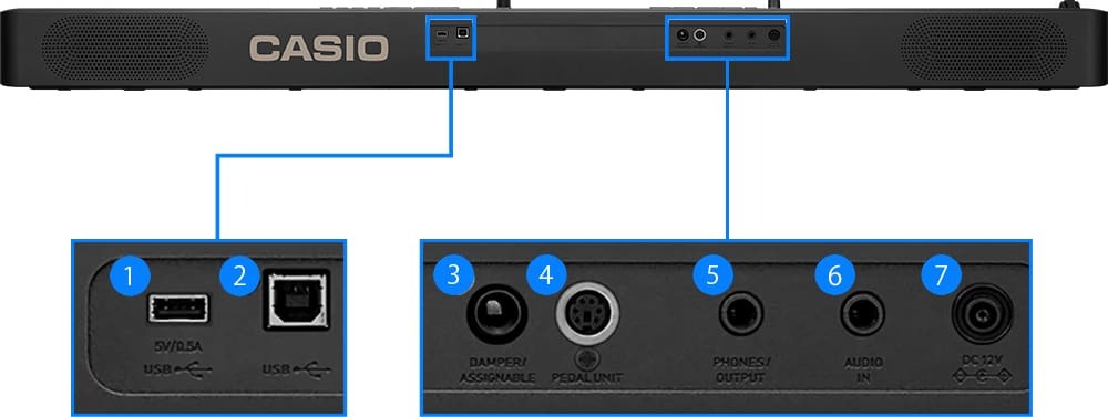 Đầu IN/OUT CDP-S360