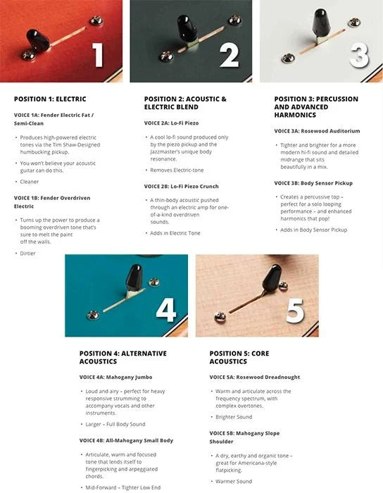 10 tuỳ chọn âm thanh tích hợp có thể hòa trộn trên Fende Acoustasonic Jazzmaster