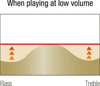 EQ đồng bộ âm lượng
