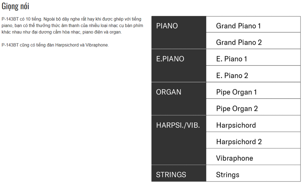 Yamaha P-143BT có 10 tiếng nhạc cụ