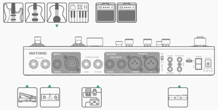 Pedal Guitar Hotone Ampero II Stage - Effect Processor có nhiều đầu vào ứng dụng