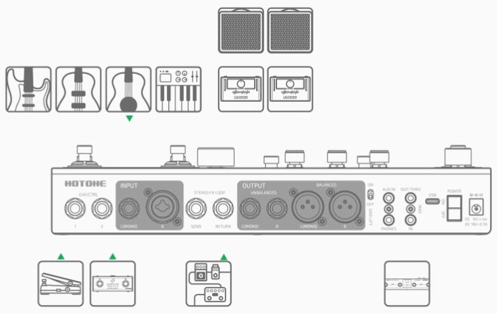 Pedal Guitar Hotone Ampero II Stage - Effect Processor có nhiều đầu vào ứng dụng