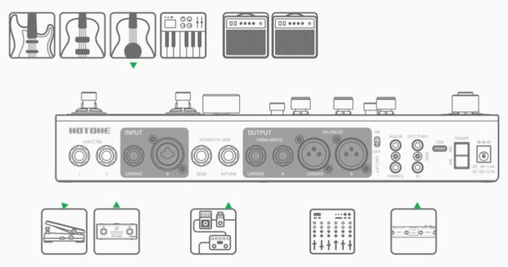 Pedal Guitar Hotone Ampero II Stage - Effect Processor có nhiều đầu vào ứng dụng
