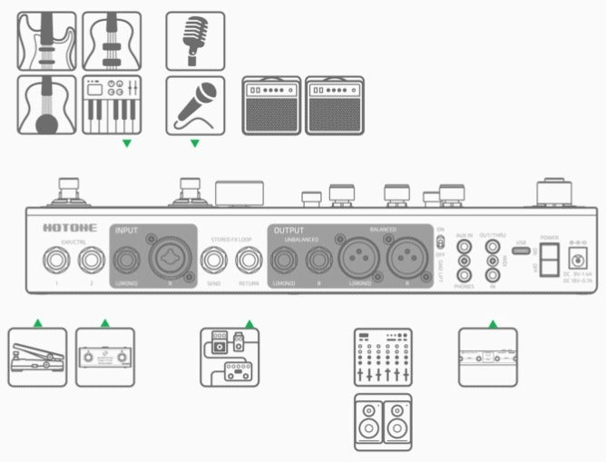 Pedal Guitar Hotone Ampero II Stage - Effect Processor có nhiều đầu vào ứng dụng