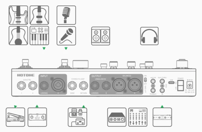 Pedal Guitar Hotone Ampero II Stage - Effect Processor có nhiều đầu vào ứng dụng