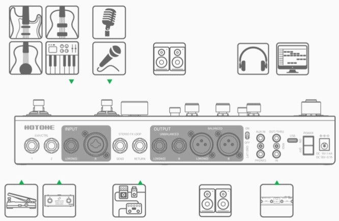 Pedal Guitar Hotone Ampero II Stage - Effect Processor có nhiều đầu vào ứng dụng