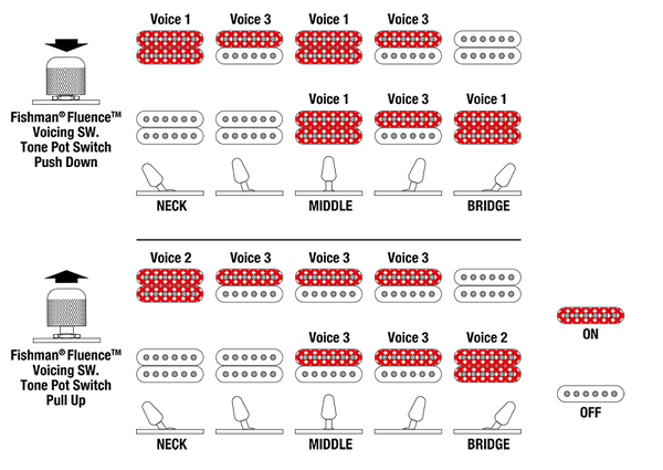 Ibanez Switching System TOD10