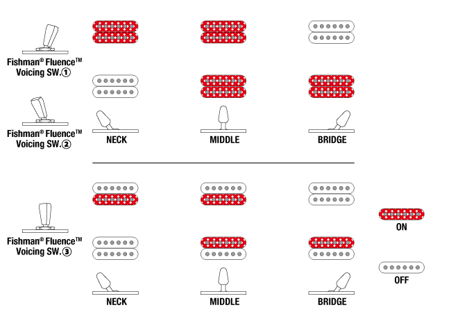 Switching System trên Đàn Guitar Điện 7-dây Ibanez Alpha A527 Multi-scale