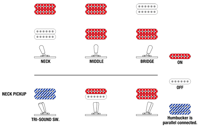 Đàn Guitar Điện Ibanez AS113 Semi-Hollowbody - AS Artstar - Switching System