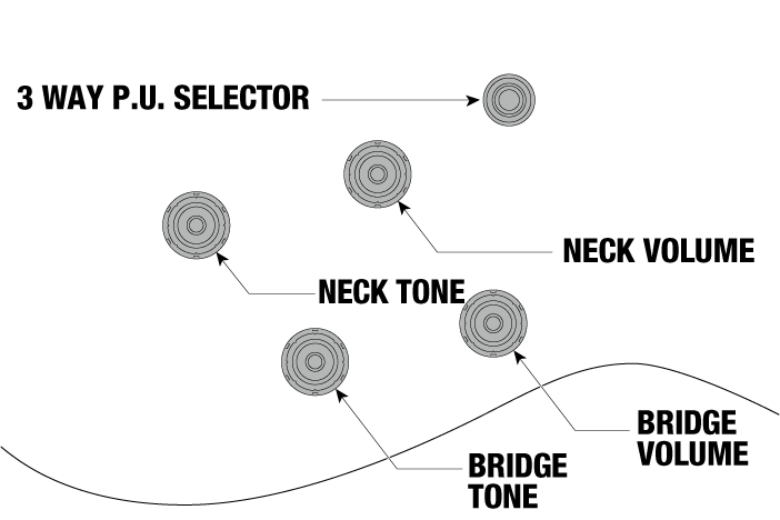 Controls trên Đàn Guitar Điện Ibanez Artcore AS7328 Baritone Semi-Hollow