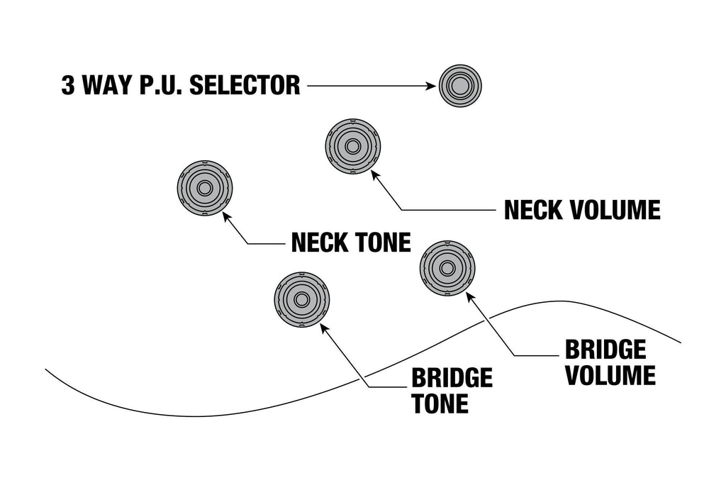 Controls Đàn Guitar Điện Ibanez AS73G Artcore Semi-Hollowbody