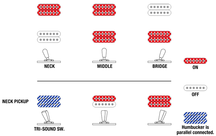 Switching System trên Đàn Guitar Điện Ibanez Artstar ASH300 Hollowbody