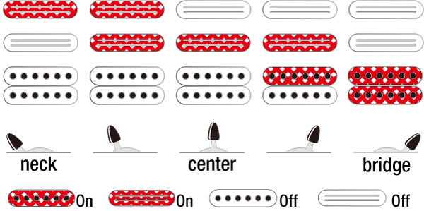 Ibanez Switching System AT100CL