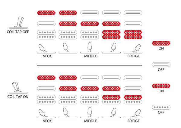 Ibanez Switching System ATZ10P