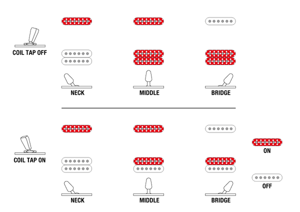 Ibanez Switching System EH10