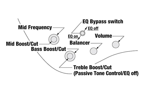 Controls Ibanez EHB1505SMS