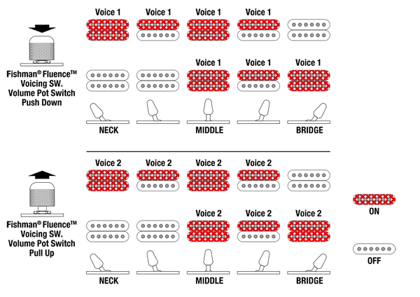 Switching System trên Ibanez HZK1 Hazuki Signature