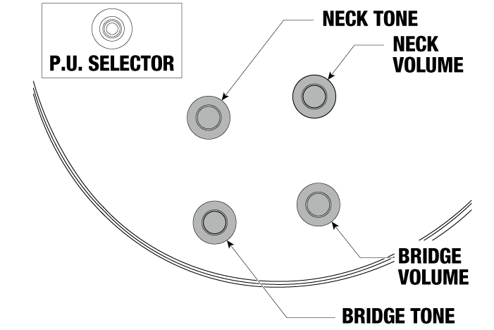Controls trên Đàn Guitar Điện Ibanez Iceman IC420FM