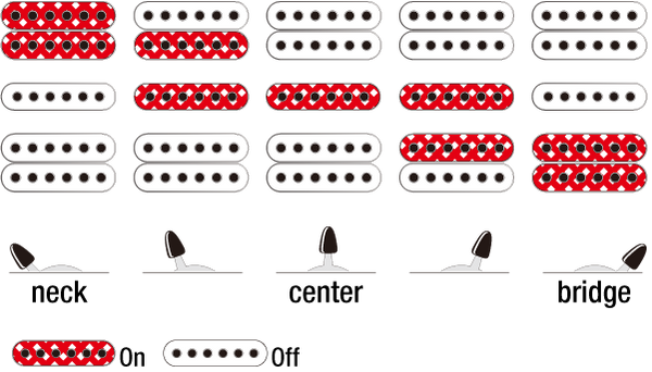 Ibanez Switching System JIVAJR