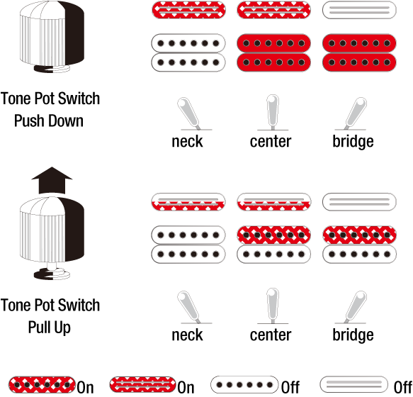 Ibanez Switching System JS2410