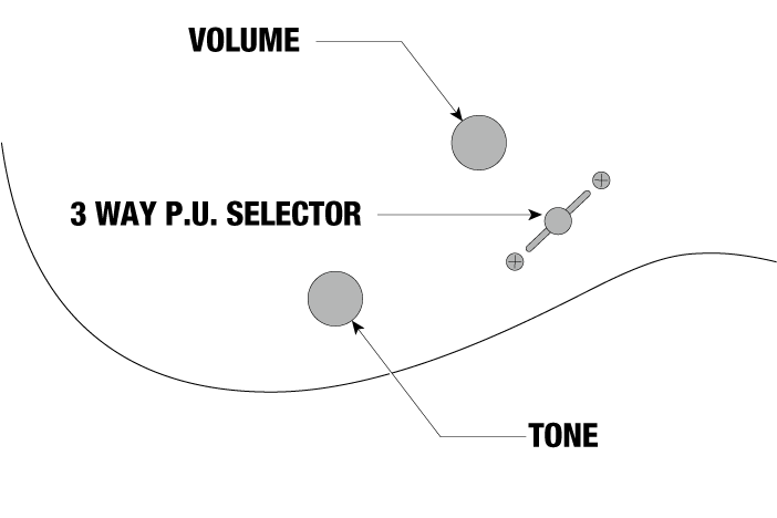 Controls trên Đàn Guitar Điện 7-dây Ibanez K7YIN James "Munky" Shaffer Signature